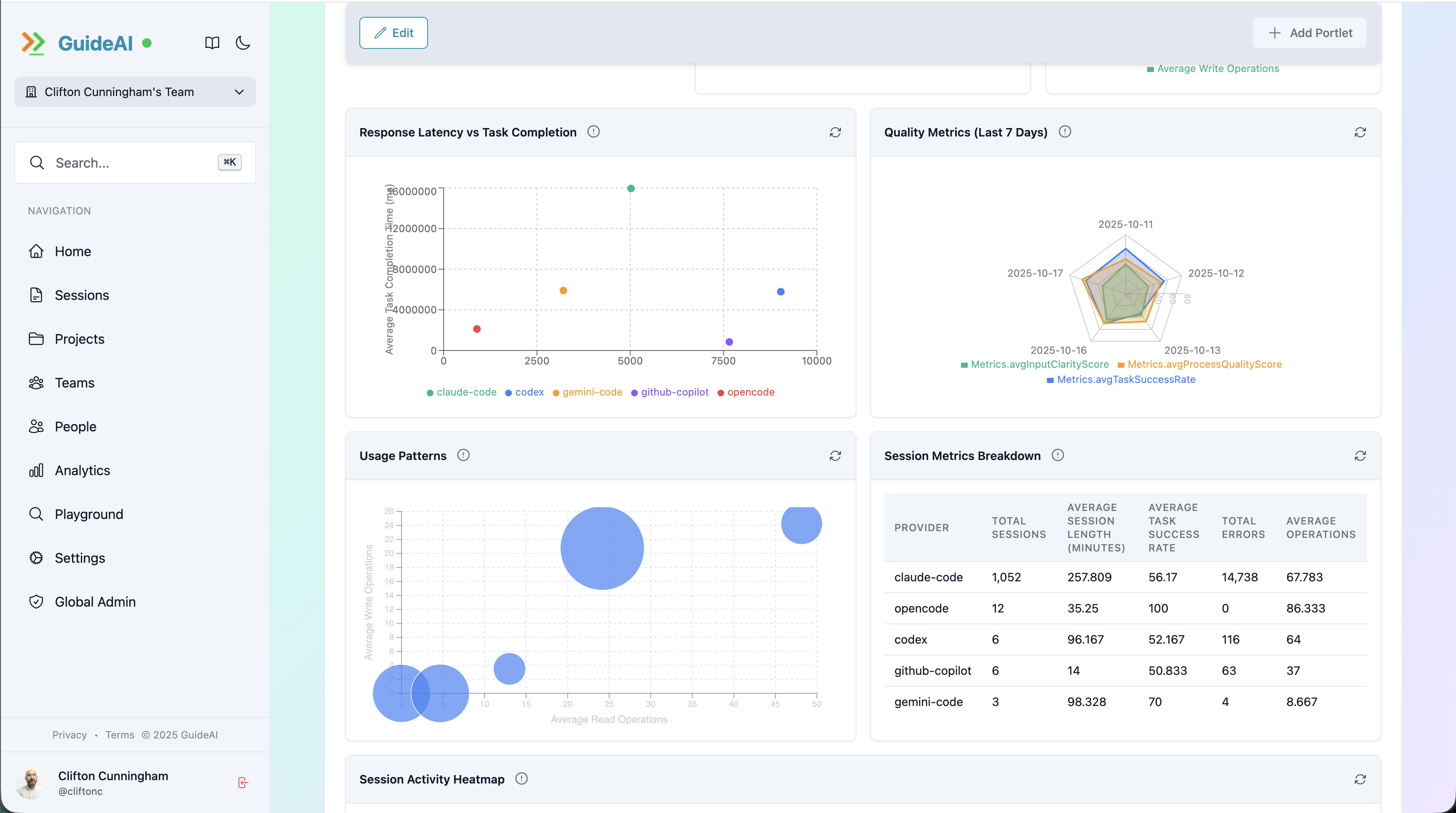 Analytics and Skill Development